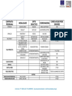 PROXECTOS Curso 2022 2023