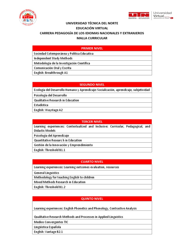 Malla Pine Utn | PDF | Linguistics | Cognition