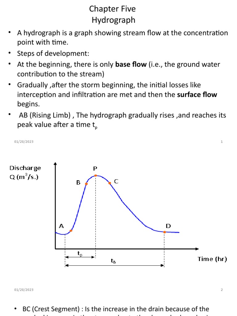 Understanding Hydrographs and Runoff | PDF | Drainage Basin | Flood