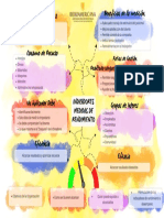 Lluvia de Ideas Mapa Conceptual Esquema Acuarela Original Multicolor (6000 × 4000 PX)