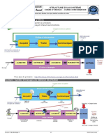 filesOtherFiches20de20rEvision20brevet20technologie PDF