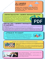 ¿Que Es El Cambio Organizacional?