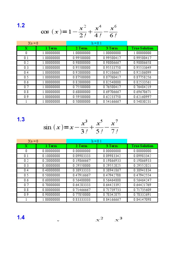 Numerical Methods for Function Approximations | PDF | Home & Garden ...