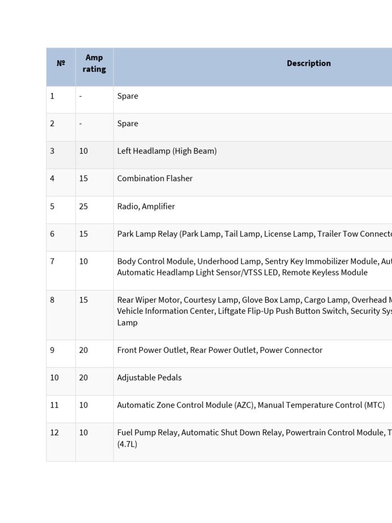 Amp Rating PDF Headlamp Brake