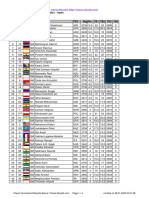 Chess Results List