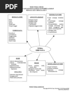 Download Web Tema Diri Saya 2008 by Marziah Kamarudin SN62247841 doc pdf