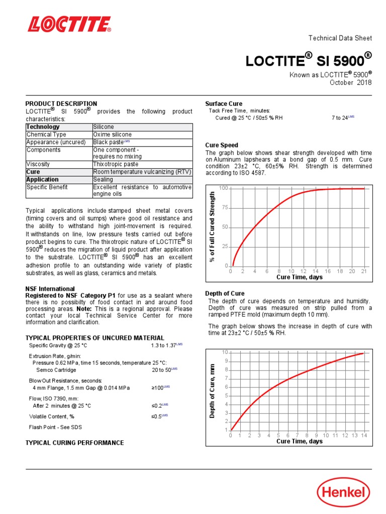 LOctite SI 5900 | PDF | Silicone | Materials