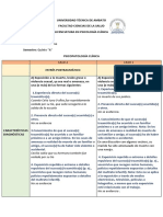 Estrés Agudo y Postraumático 