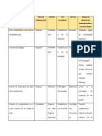 Proyectos de Inversion