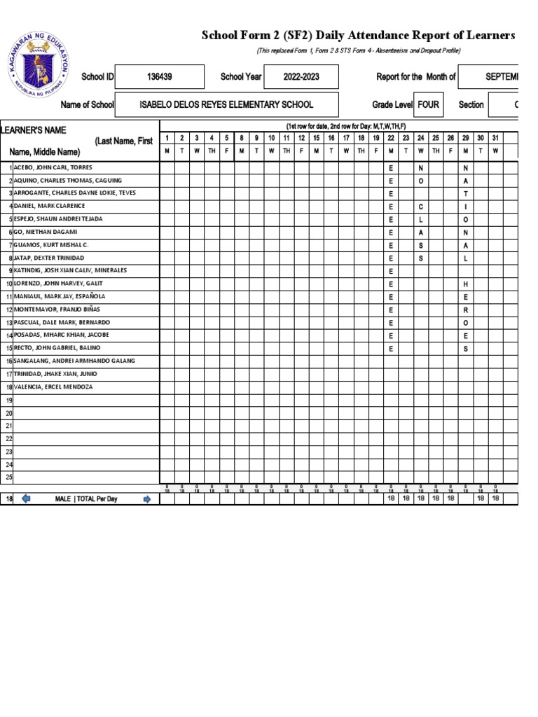 SF2 Daily Attendance Report 2022-2023 | PDF | Psychological Concepts ...