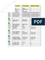 Abb parameter for speed control