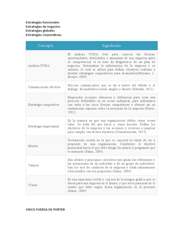 Estrategias Funcionales | PDF | Business | Análisis FODA