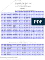 2011 JR Laser 420 North Results