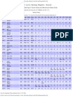 2011 JR Opti Overall Results