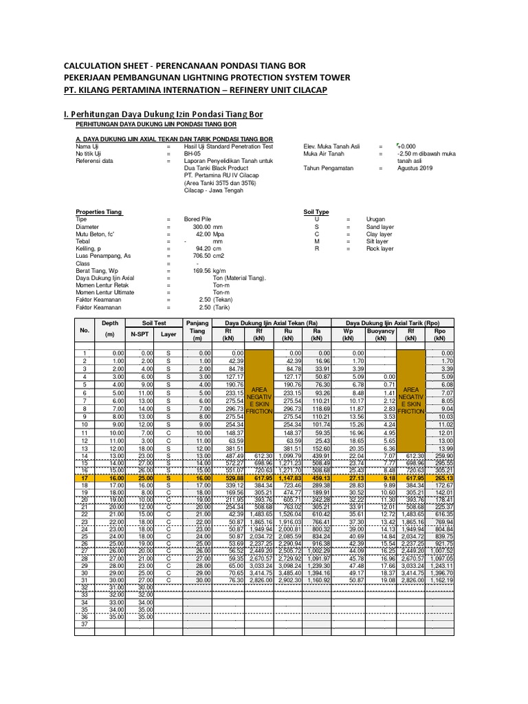 Calculation Sheet Pondasi Tiang Borpile PDF Geotechnical
