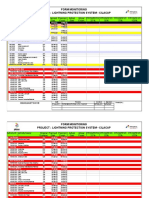 Form Monitoring LPS, Cilacap