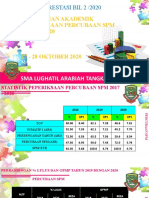 Template Percubaan SPM DP 2020