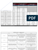 Major Test Schedule & Syllabus For Pre Medical Enthusiast Course