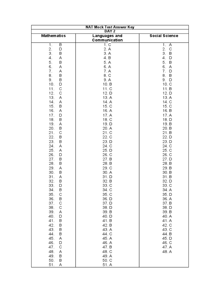 nat-mock-test-day-2-pdf