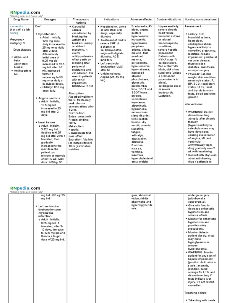 Carvedilol (Drug Study) Heart Failure Medical