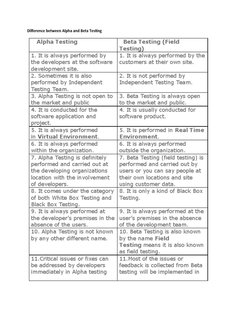 Difference between alpha and beta testing pdf software release life