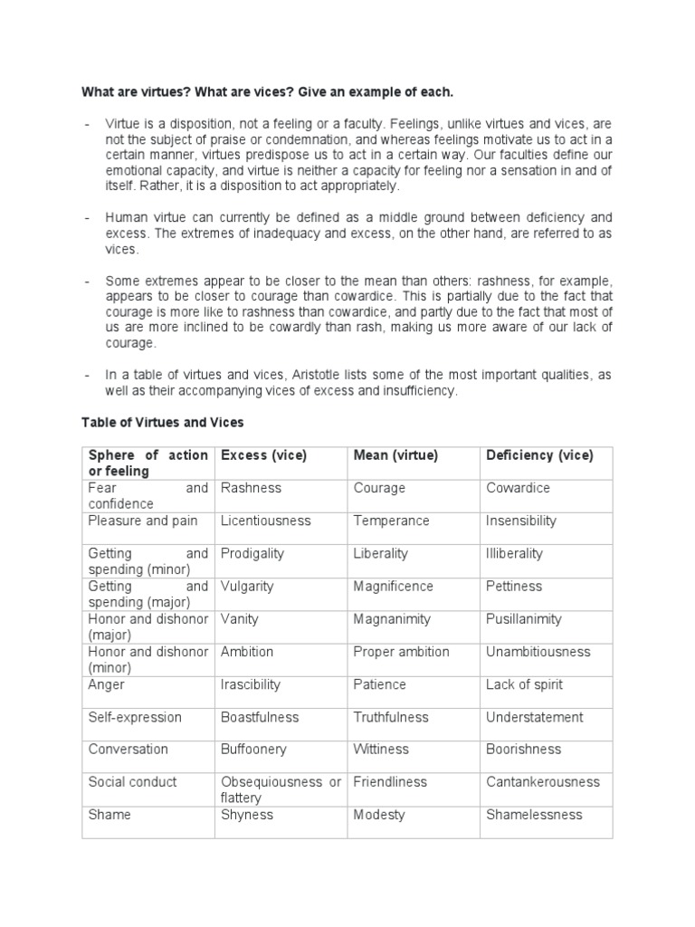 Understanding Virtues and Vices Explained | PDF | Virtue | Happiness