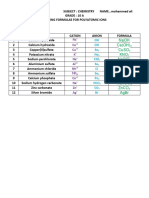 Writing Formulas of Polyatomic Ionss