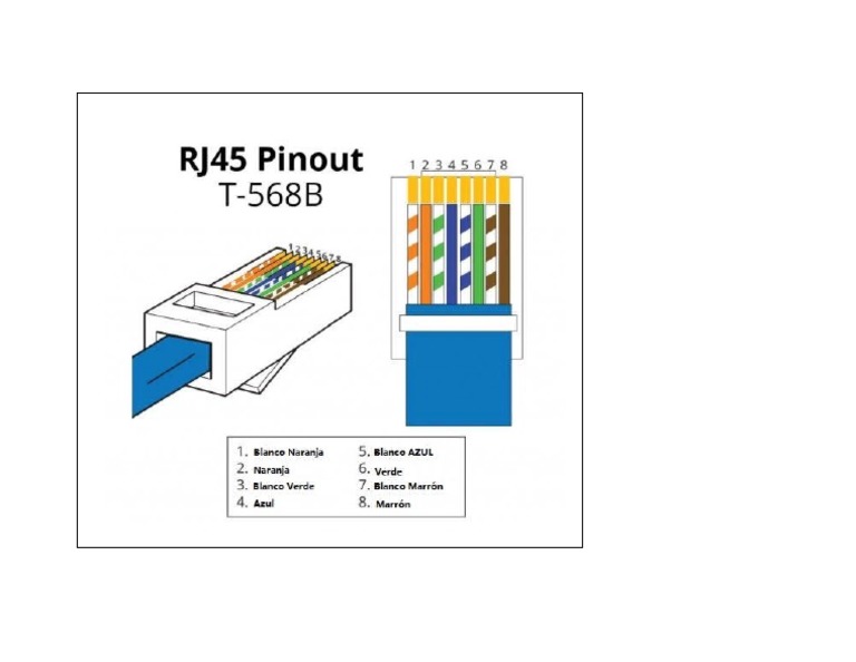 RJ45 | PDF