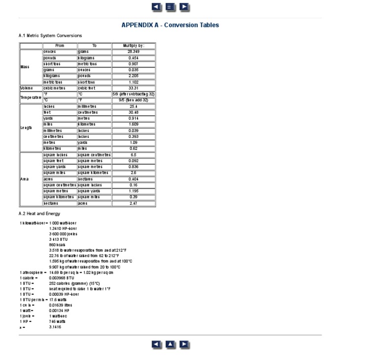 Metric and imperial conversions a comprehensive reference guide for