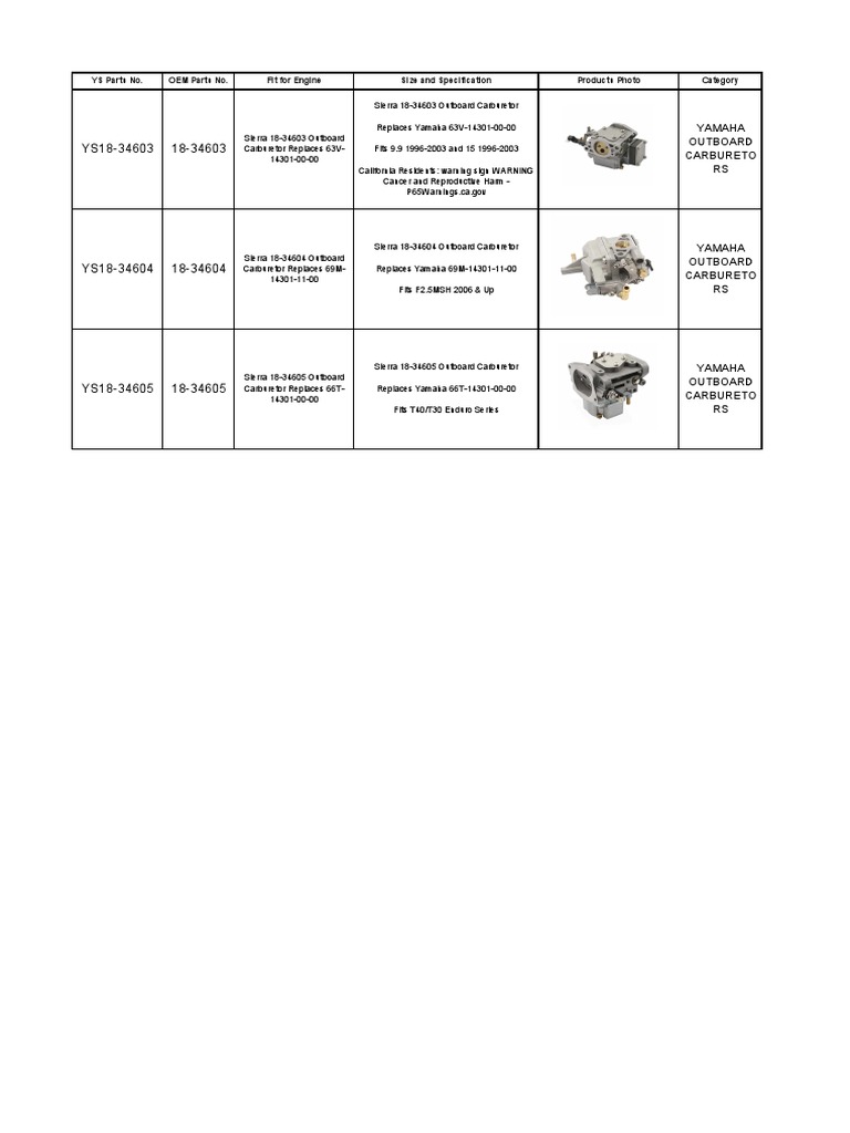 Yamaha Outboard Carburetors PDF