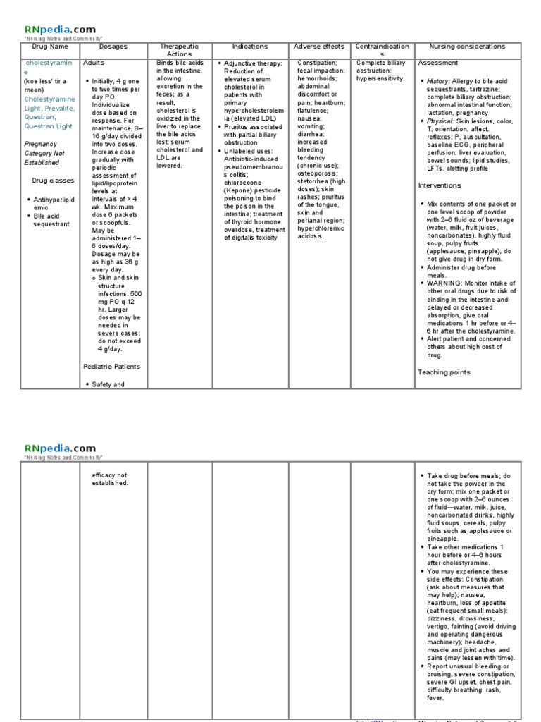 Cholestyramine (Drug Study) PDF Bile Cholesterol