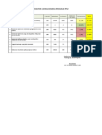 Eni Indikator PTM 2022