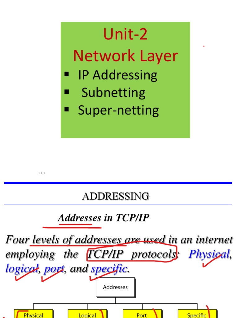 Unit-2 Network Layer - IP Addressing | PDF | Ip Address | Computer Network