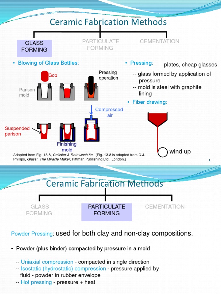 Ceramic PDF Sintering Extrusion