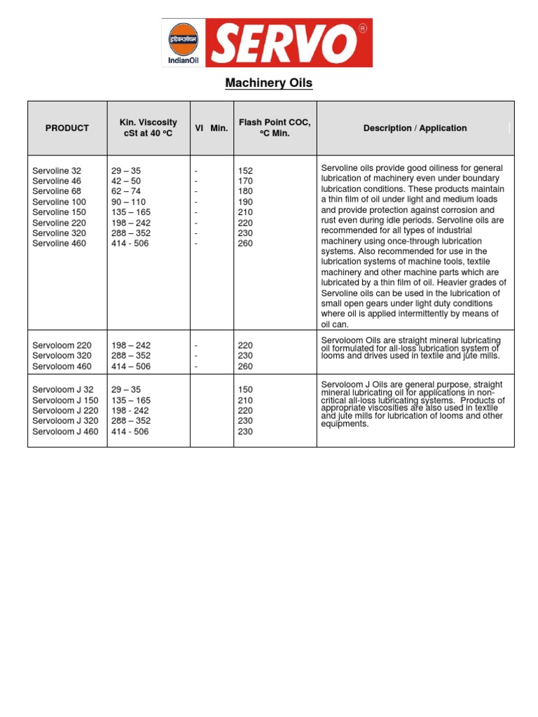 SERVO Machinery Oils PDF Lubricant Machines