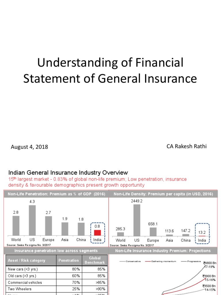 Indian General Insurance Industry Insights | PDF | Insurance | Reinsurance