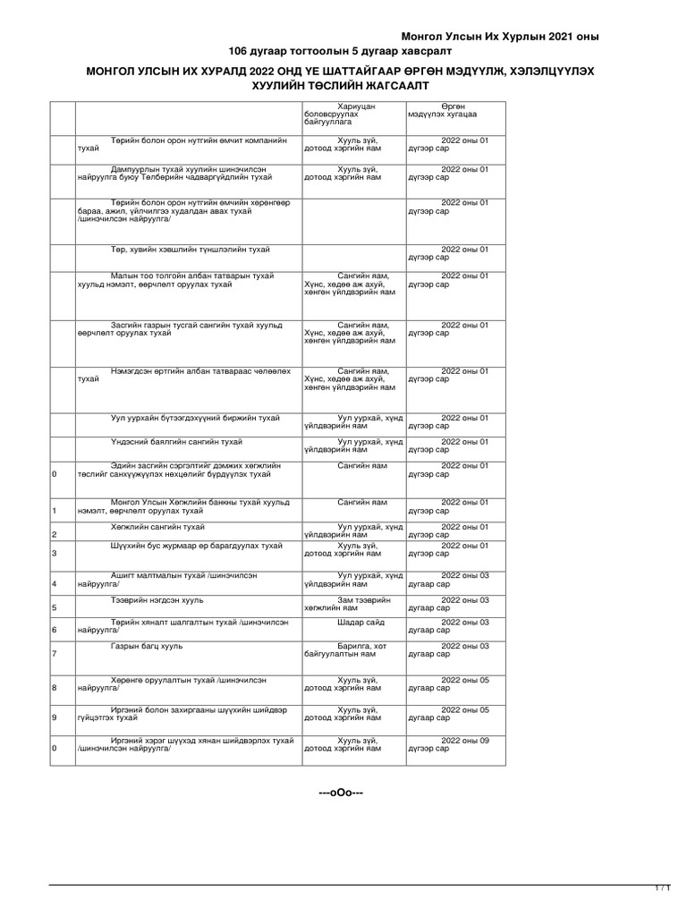 legalinfo.mn - МОНГОЛ УЛСЫН ИХ ХУРАЛД 2022 ОНД ҮЕ ШАТТАЙГААР ӨРГӨН ...