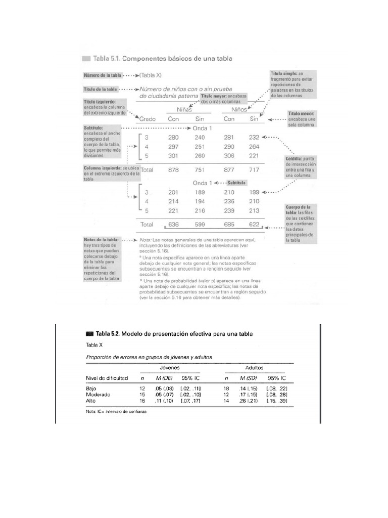 Ejemplos de Tablas y Figuras Apa PDF