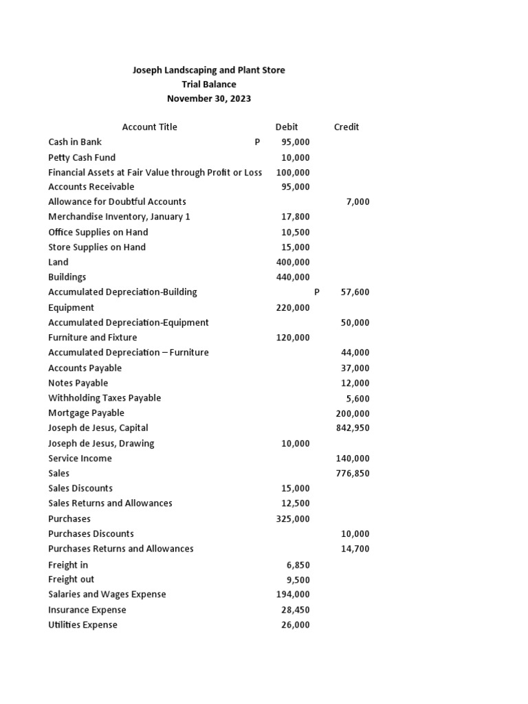 analysis-of-joseph-landscaping-and-plant-store-s-trial-balance-and