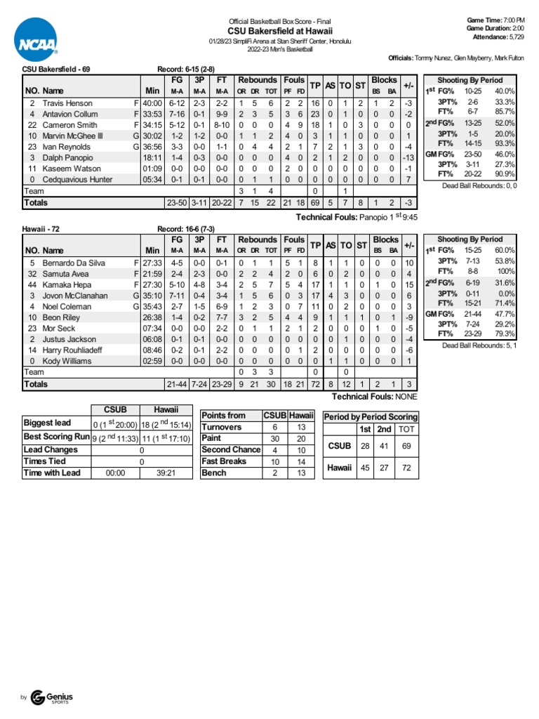 Gamebook CSUB at Hawaii PDF Games Of Physical Skill Athletic Sports