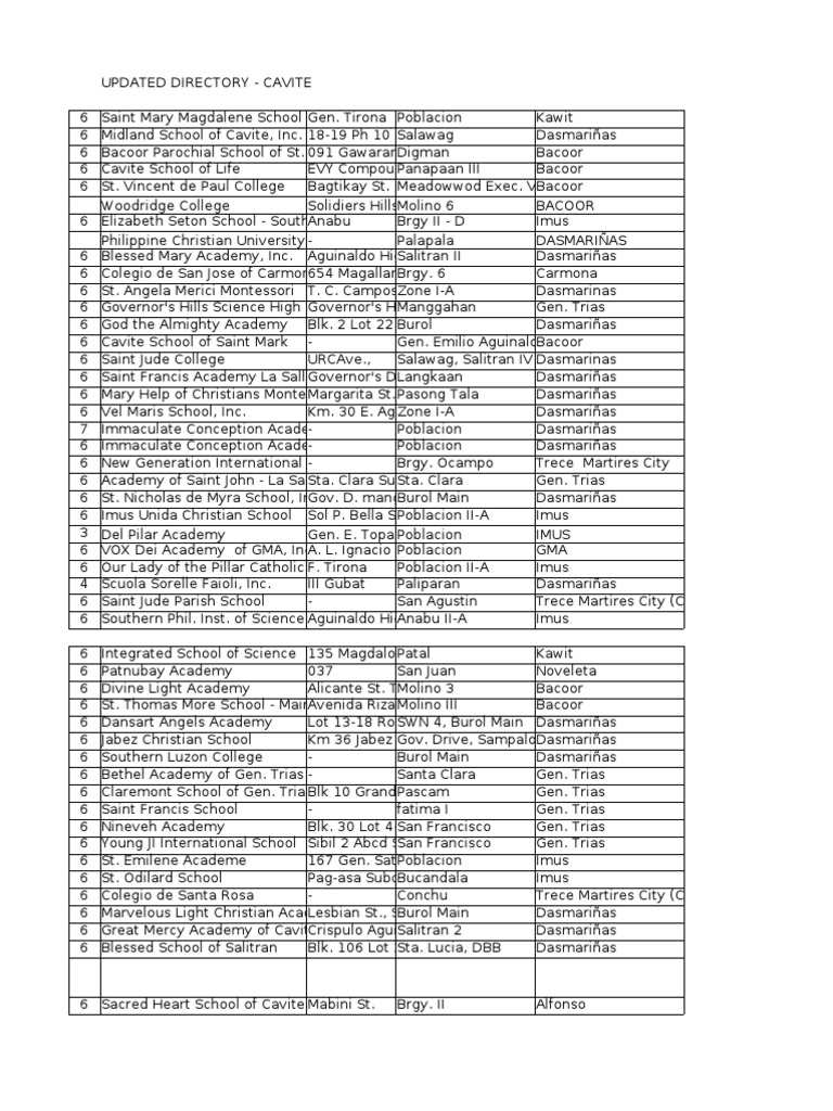 Updated Directorycavite 1