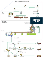 NLA How Lime is Made