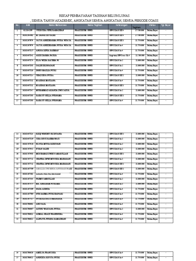 Rekap Pembayaran Tagihan Belum Lunas Coass | PDF | Bisnis | Pengelolaan ...