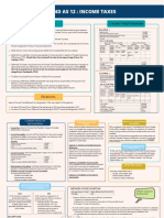 Ind As 12: Income Taxes: Definitions Concept Insight Examples