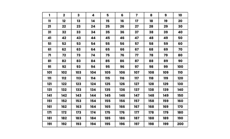 Liste des numéros de tirage | PDF
