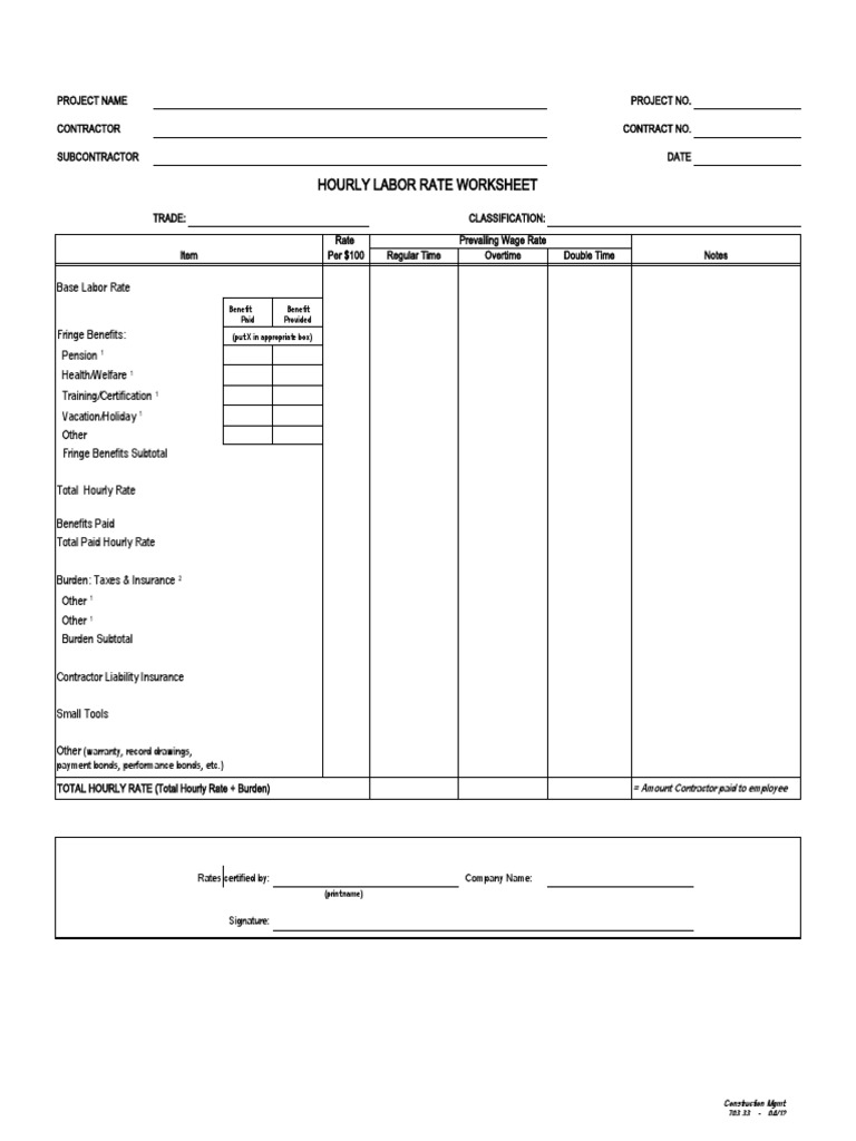 Labor Finders San Marcos TX Office visual data 2