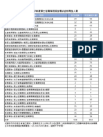 110學年度碩士在職專班招生考試合格考生人數