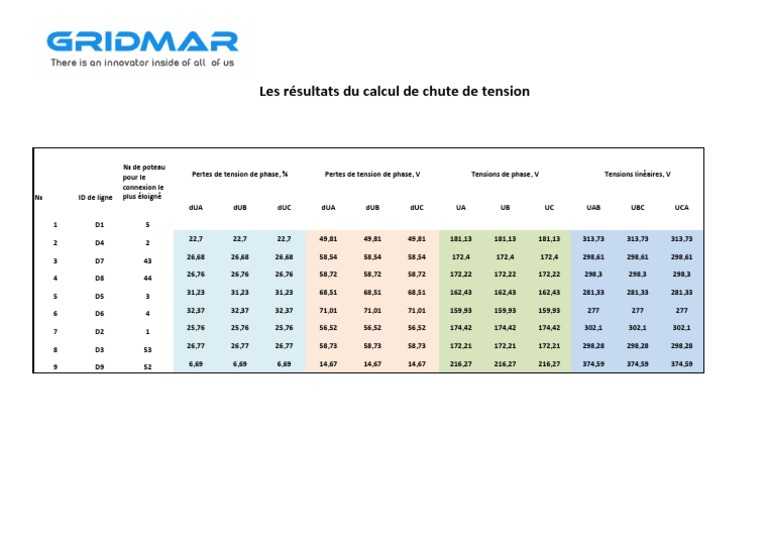 Calcul de chute de tension électrique PDF — free download