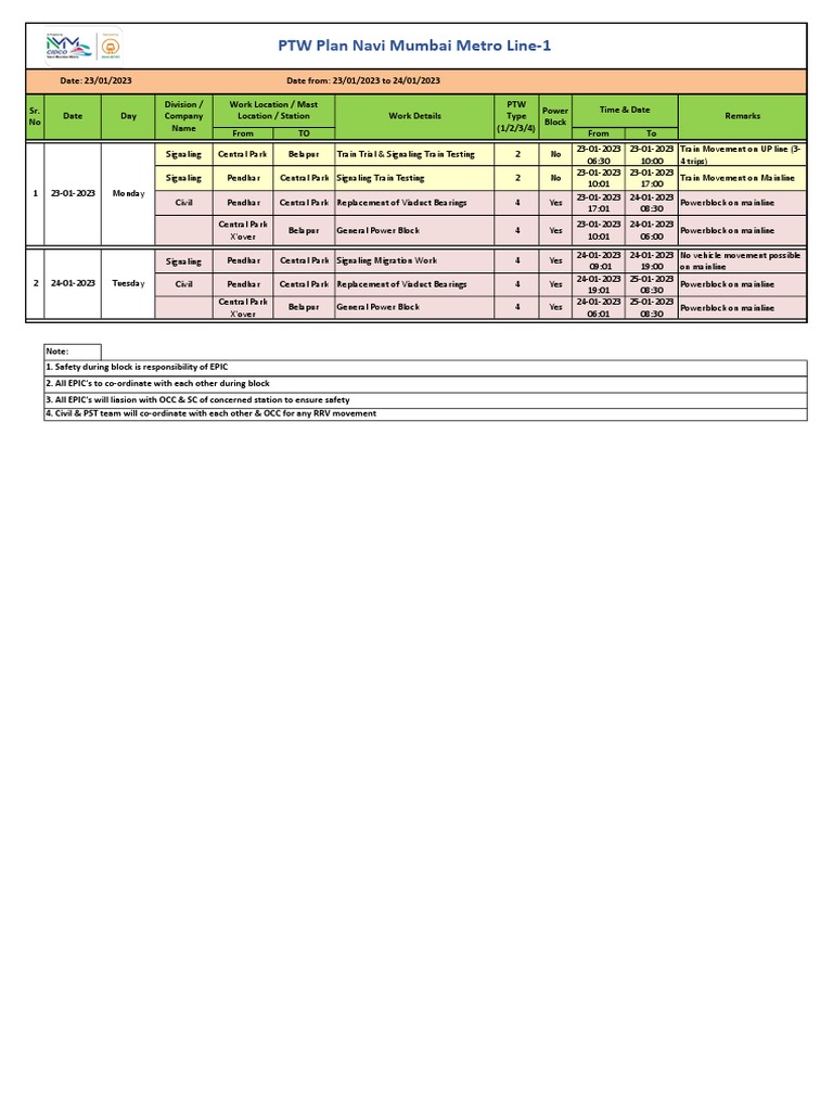 Revised PTW Plan Dated 23-01-2023 To 24-01-2023 | PDF | Transport ...