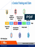 1 Basic Flow To Conduct Training Claim